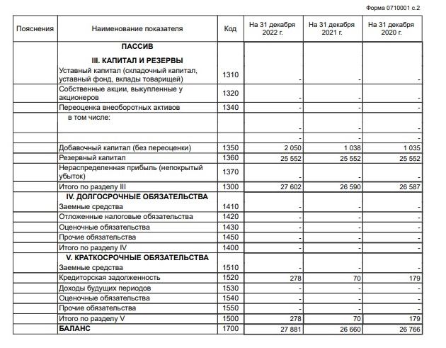 Сети на балансе снт
