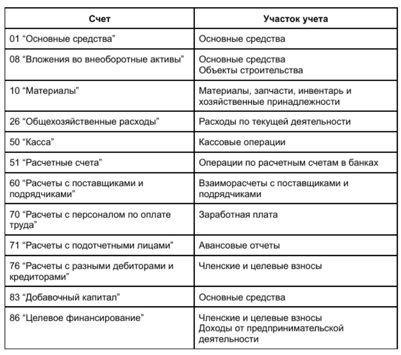 schet-uchastokucheta.jpg